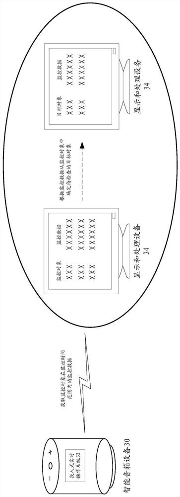 Monitoring data processing method and device and monitoring method of embedded system