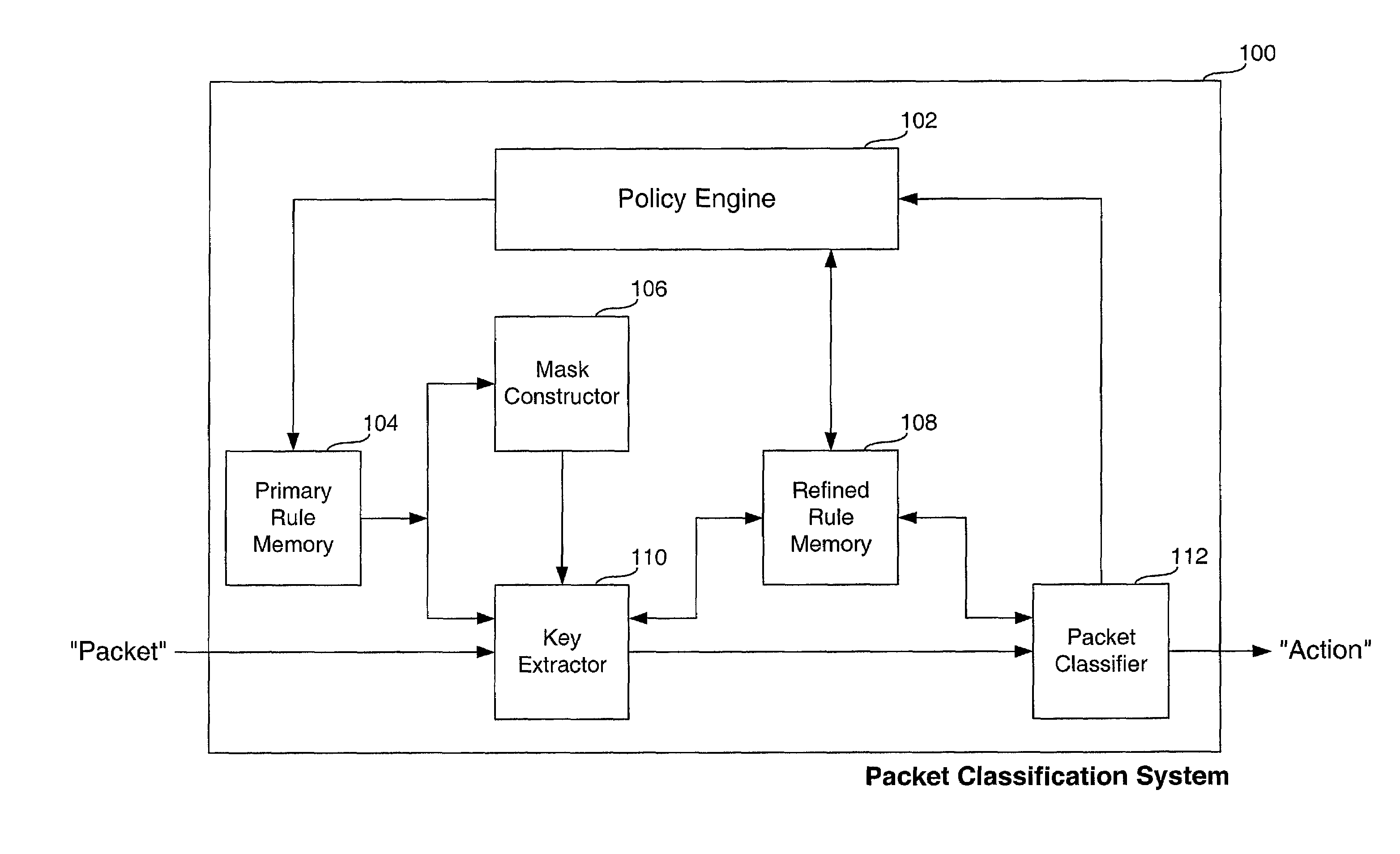 Method, system and computer program product for classifying packet flows with a bit mask