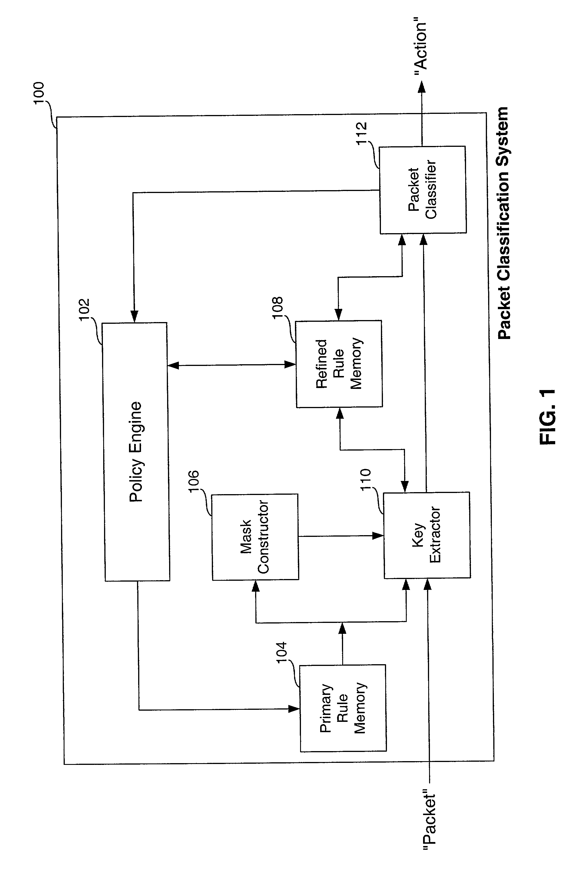 Method, system and computer program product for classifying packet flows with a bit mask