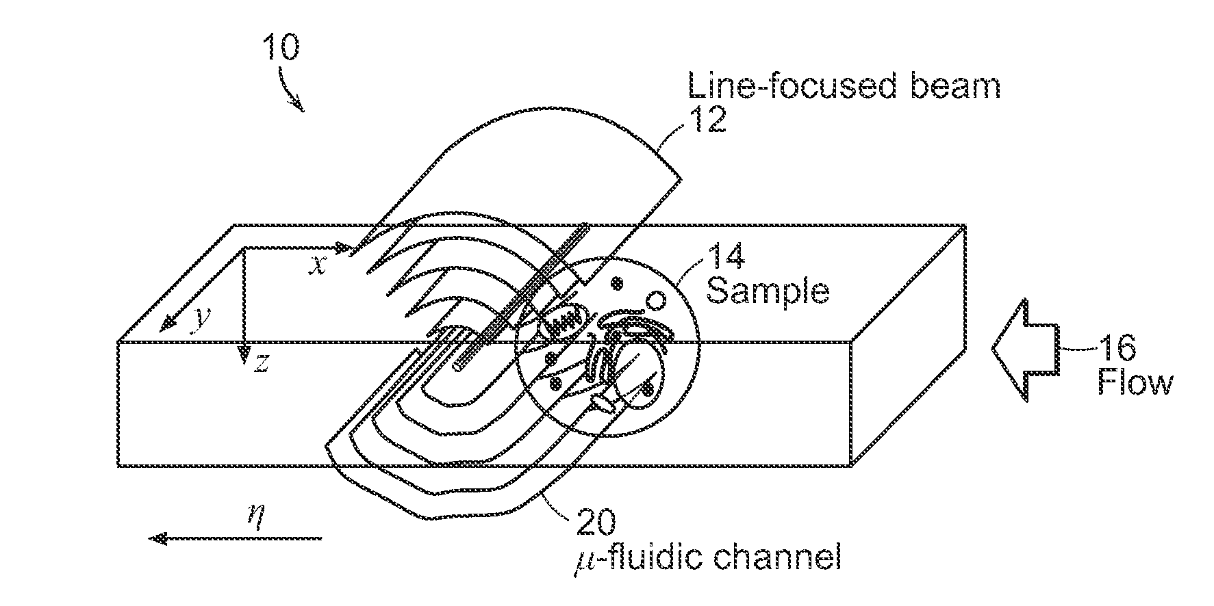 3-d holographic imaging flow cytometry