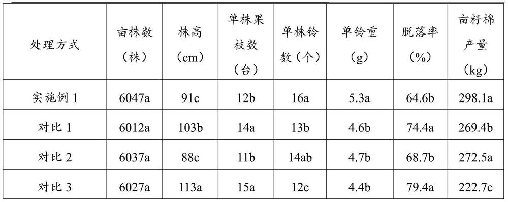 A kind of cotton topping agent and its preparation and application method