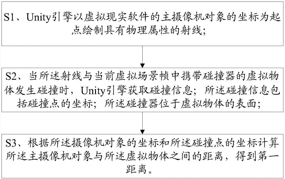 Unity engine-based distance test method and system