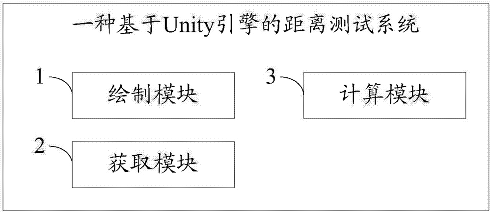 Unity engine-based distance test method and system