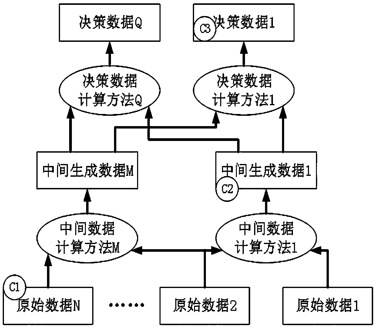 Data change identification network based on cost correlation and classifier point distribution method thereof