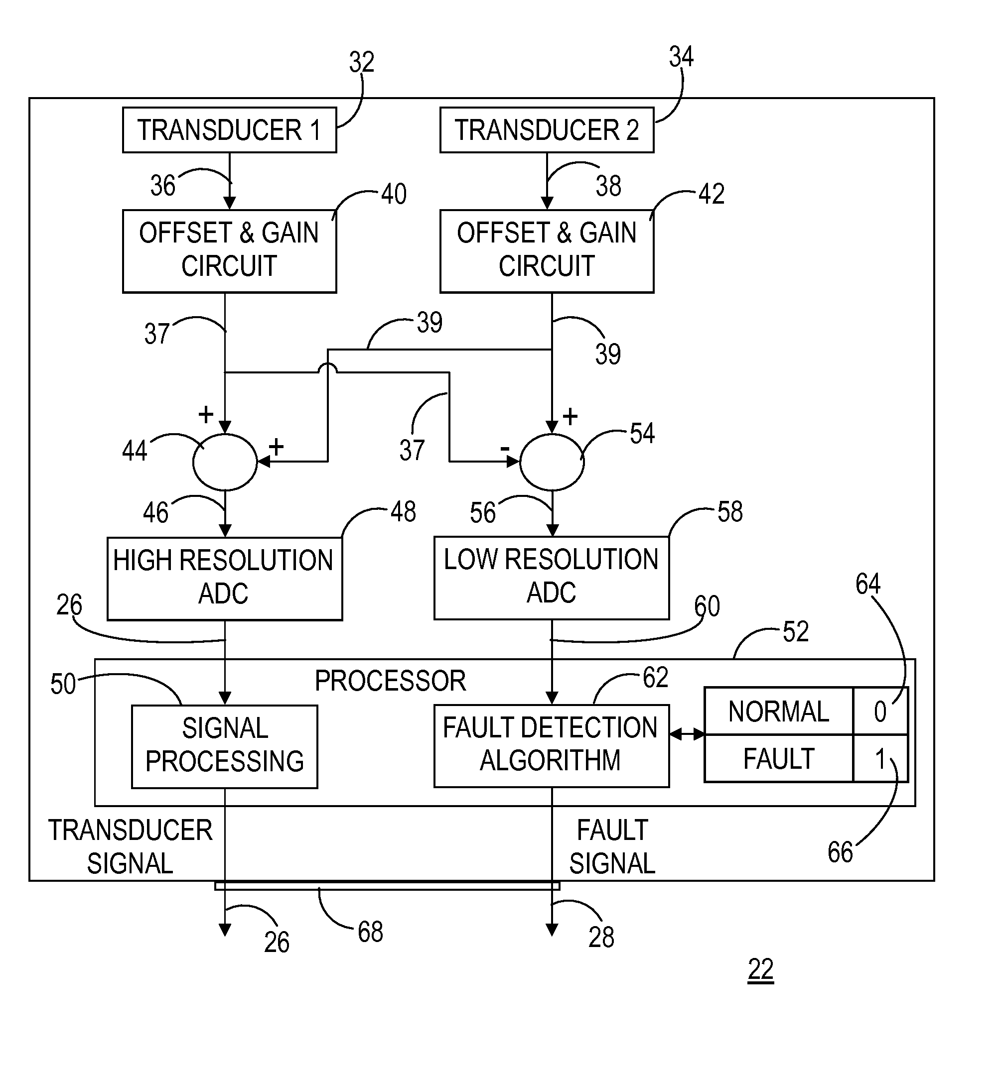 Dual sensor system having fault detection capability