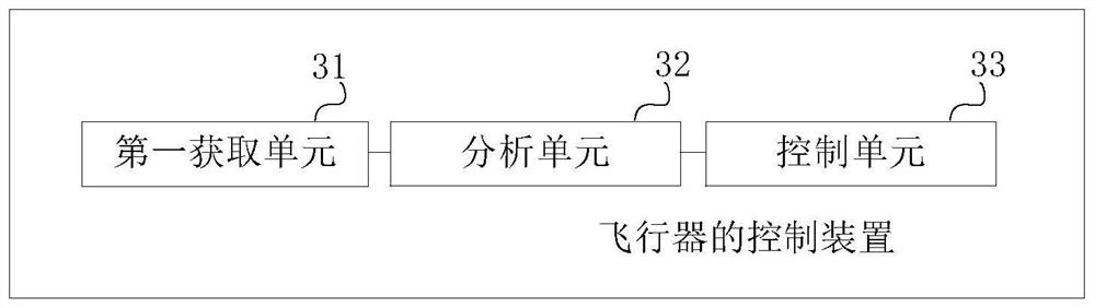 Aircraft control method, device and equipment