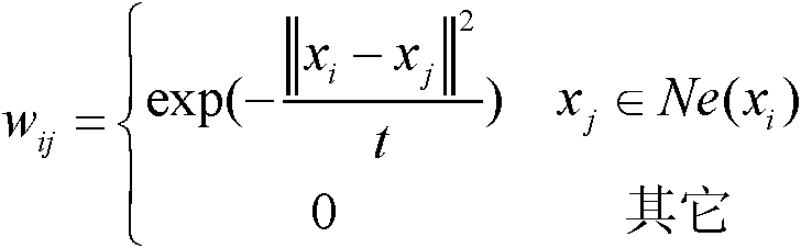 A Method to Achieve Class Data Balance by Local Mean Preservation