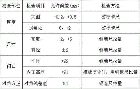 Construction method of rapid formwork support for cylindrical hoop-type paired wood formwork