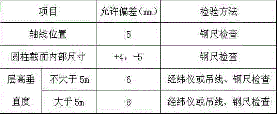 Construction method of rapid formwork support for cylindrical hoop-type paired wood formwork