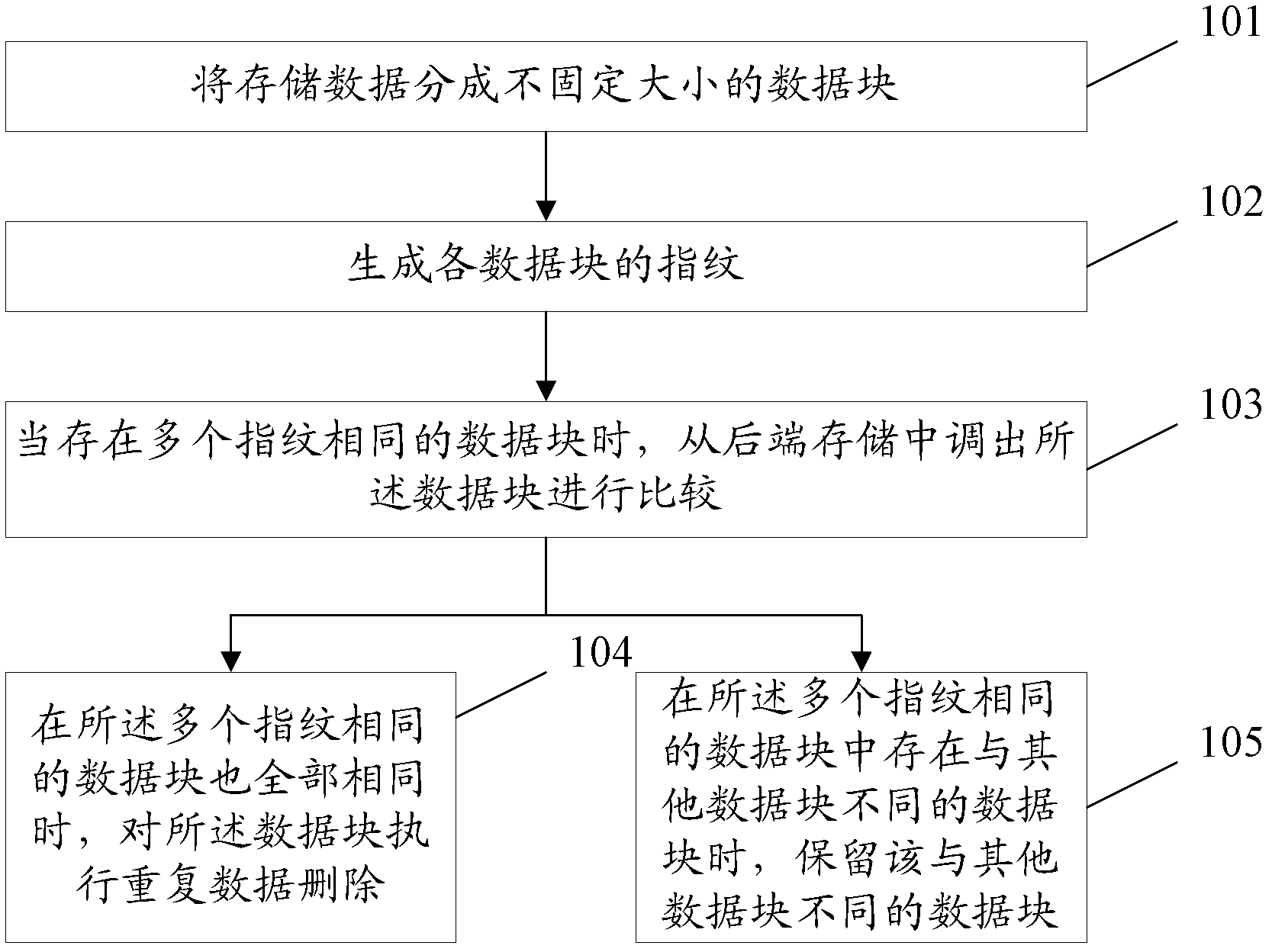 Repeating data deleting method and device