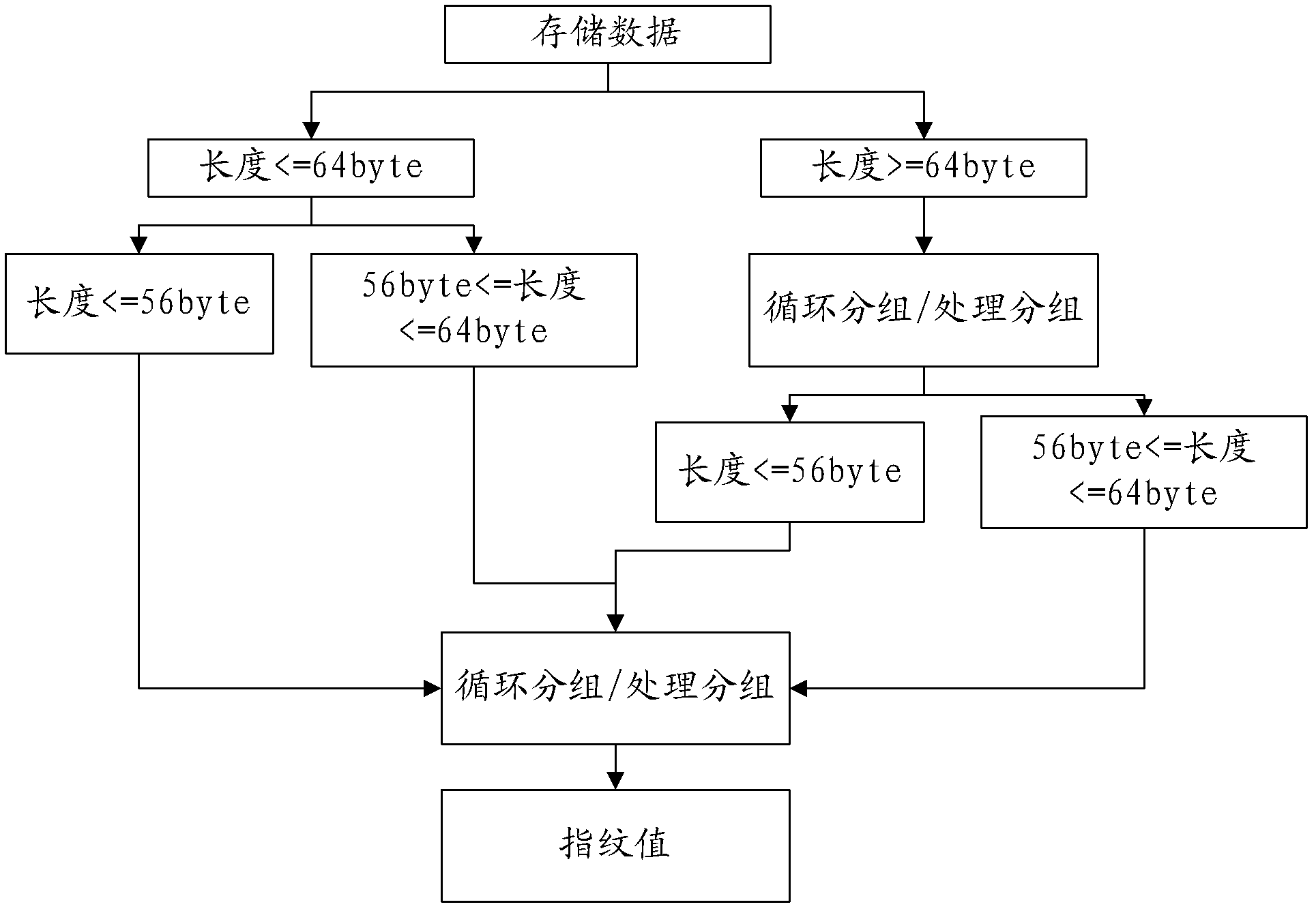 Repeating data deleting method and device