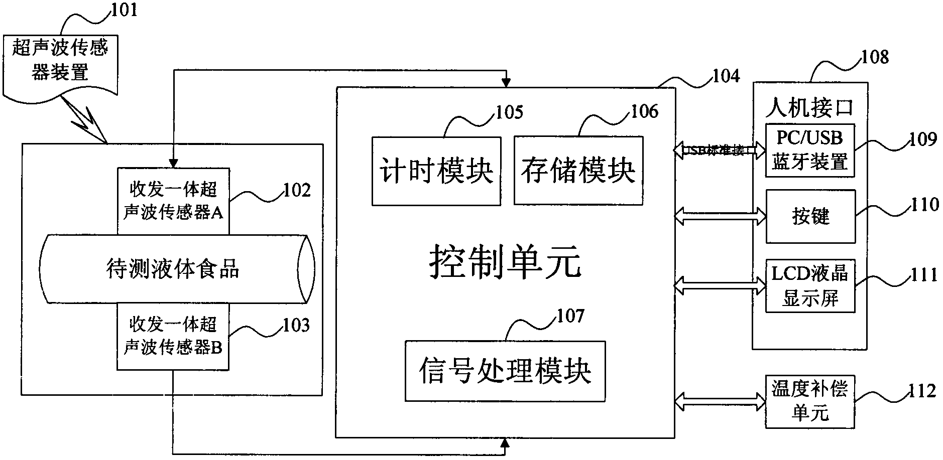 Portable ultrasonic detector and detection method for liquid food quality