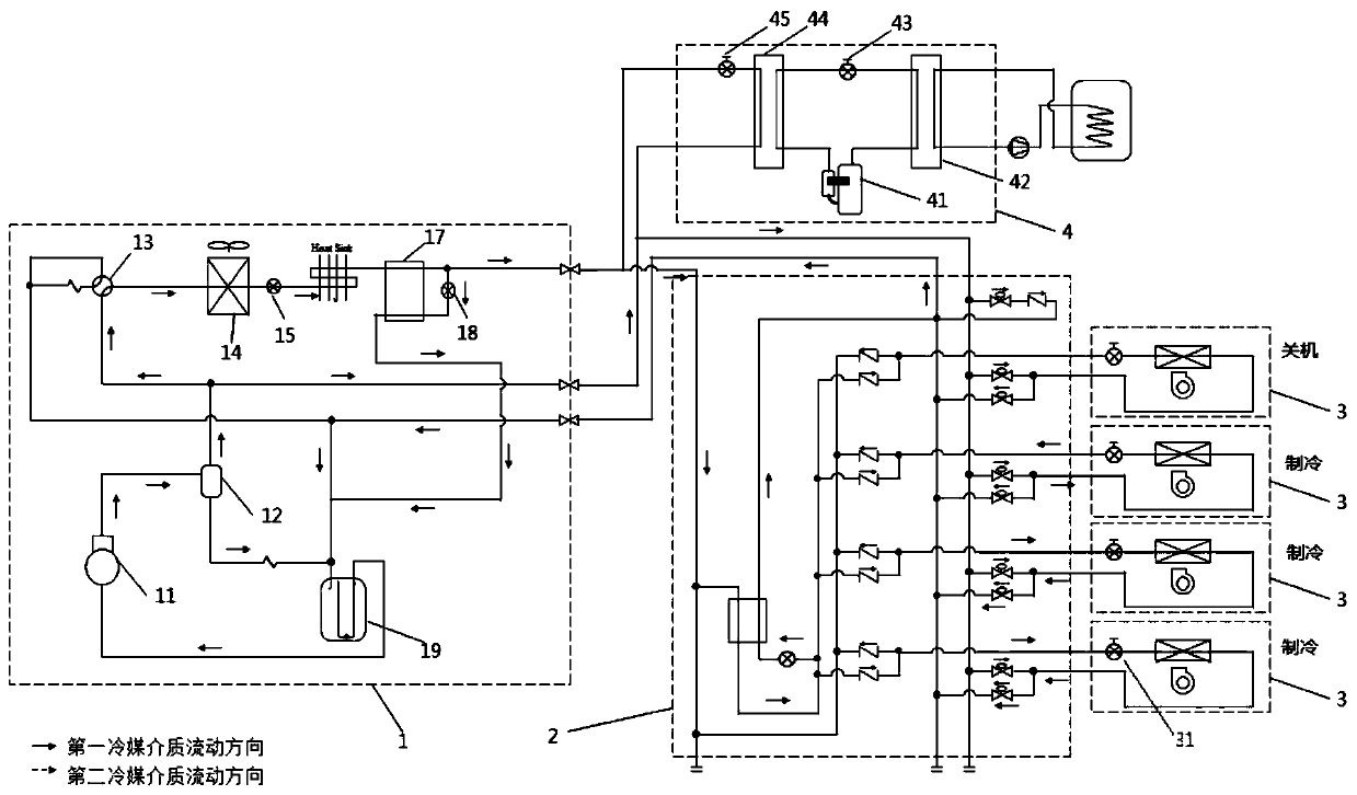 Air conditioning system and control method and control device thereof and storage medium