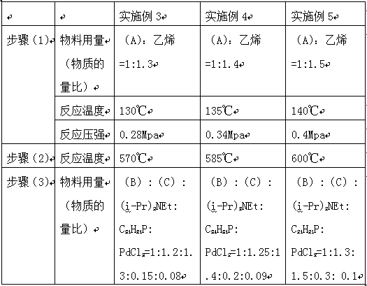 Preparation method for medicine-istradefylline crystal form II for treating Parkinson