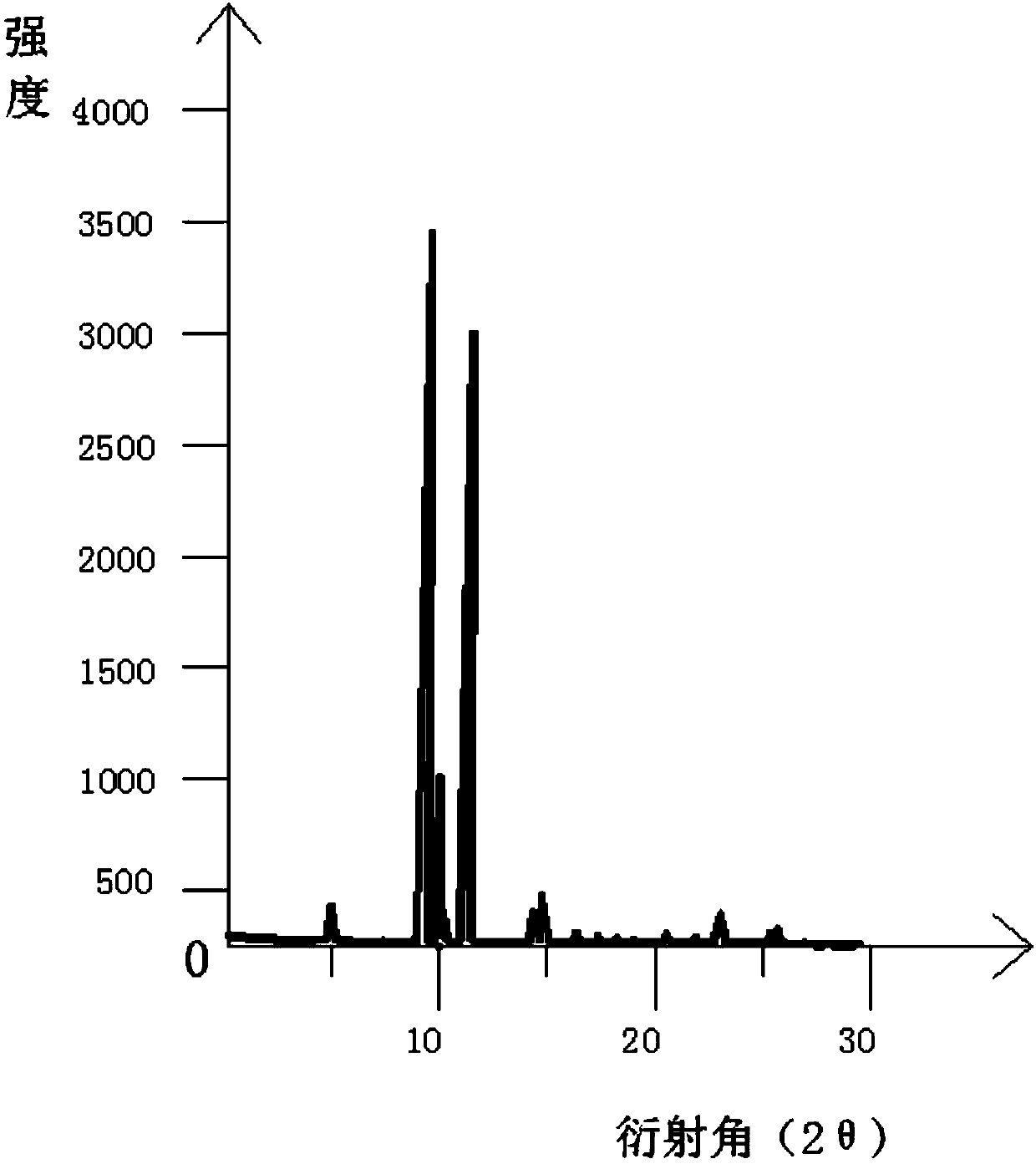 Preparation method for medicine-istradefylline crystal form II for treating Parkinson