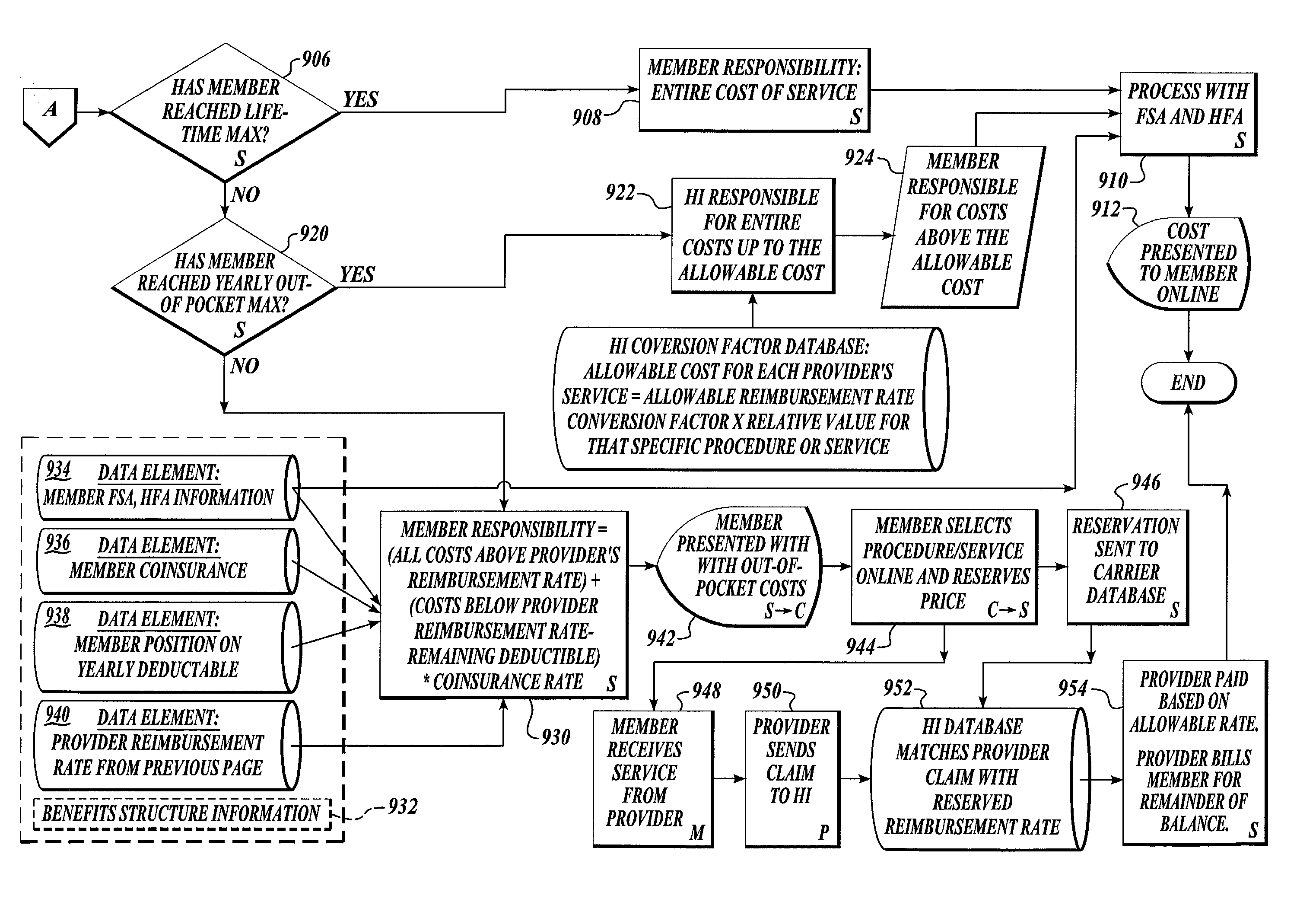 Health plan management method and apparatus