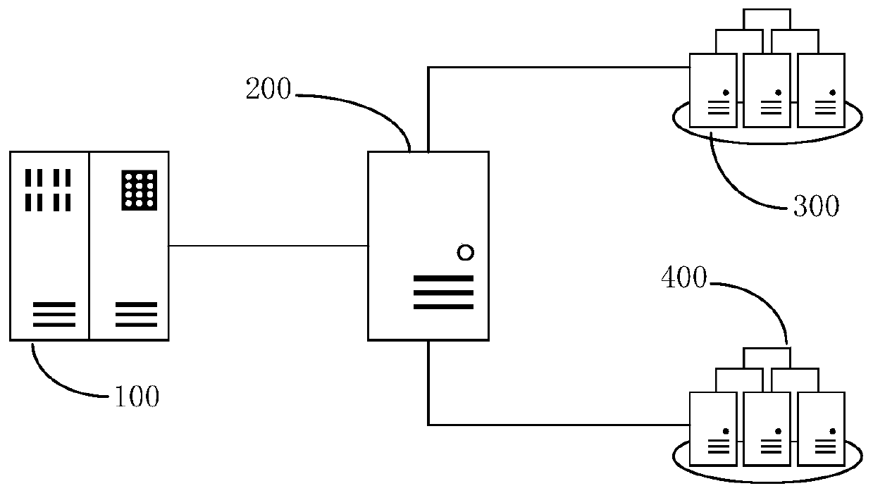 A test data acquisition method and device