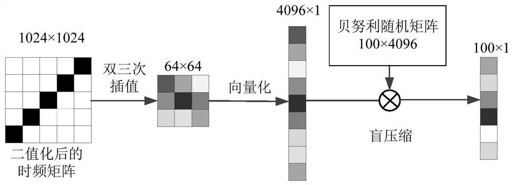 Multicomponent Radar Signal Modulation Recognition Method Based on Blind Compressive Kernel Dictionary Learning