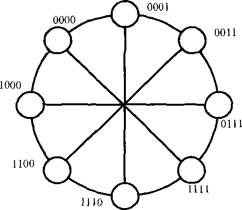 Construction method for interconnection network of massively parallel computing system