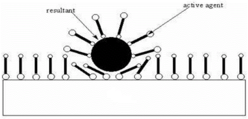 Application of alkaline polishing solution in improving surface roughness of barrier layer in CMP