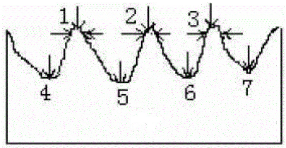 Application of alkaline polishing solution in improving surface roughness of barrier layer in CMP