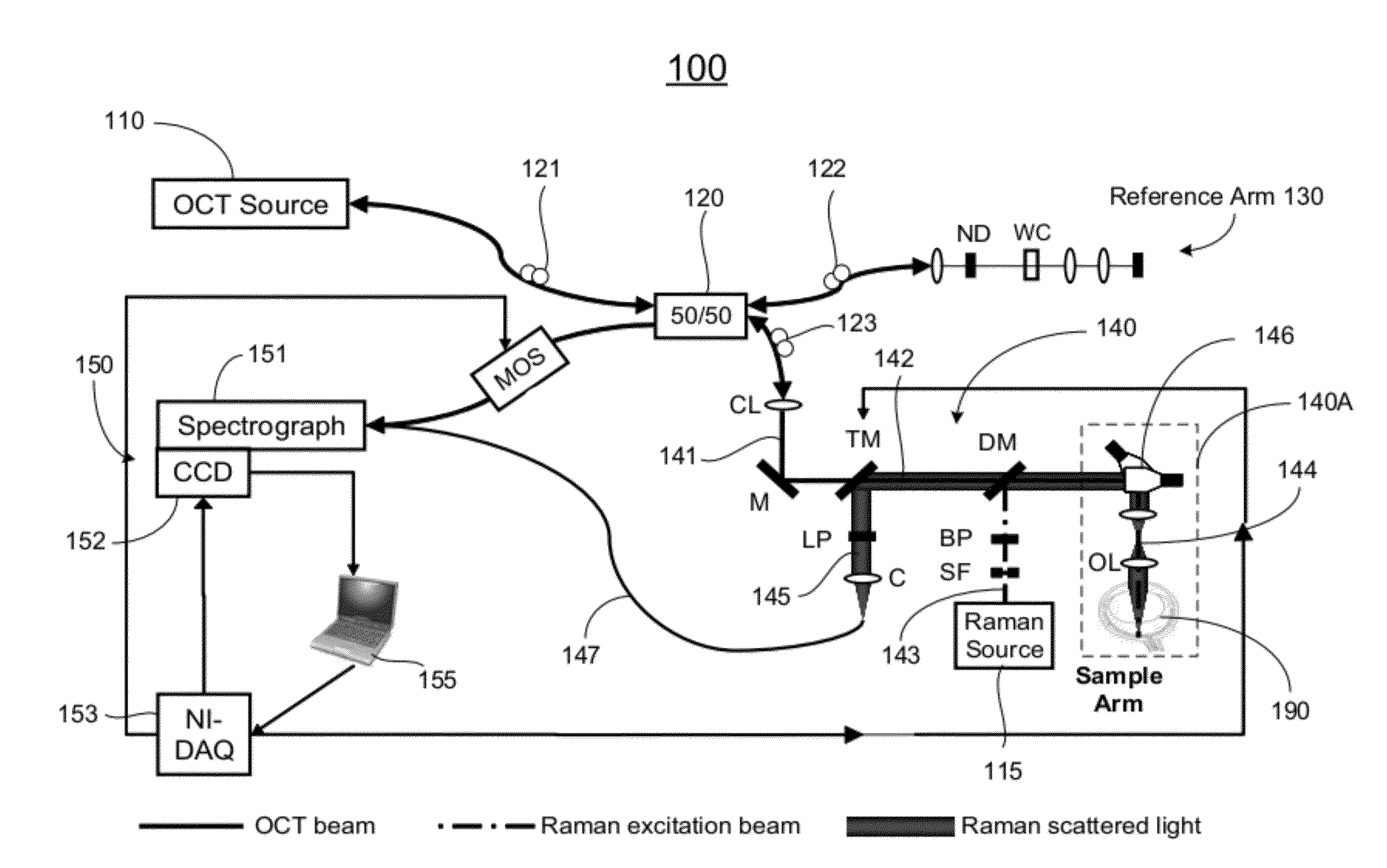 Common detector for combined raman spectroscopy-optical coherence tomography