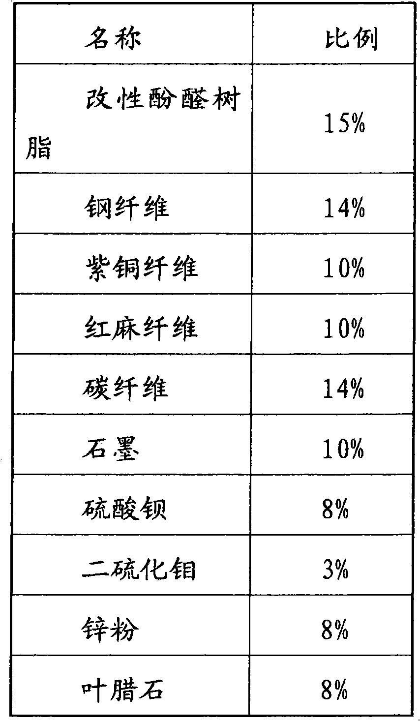 Manufacture method of automobile brake pad