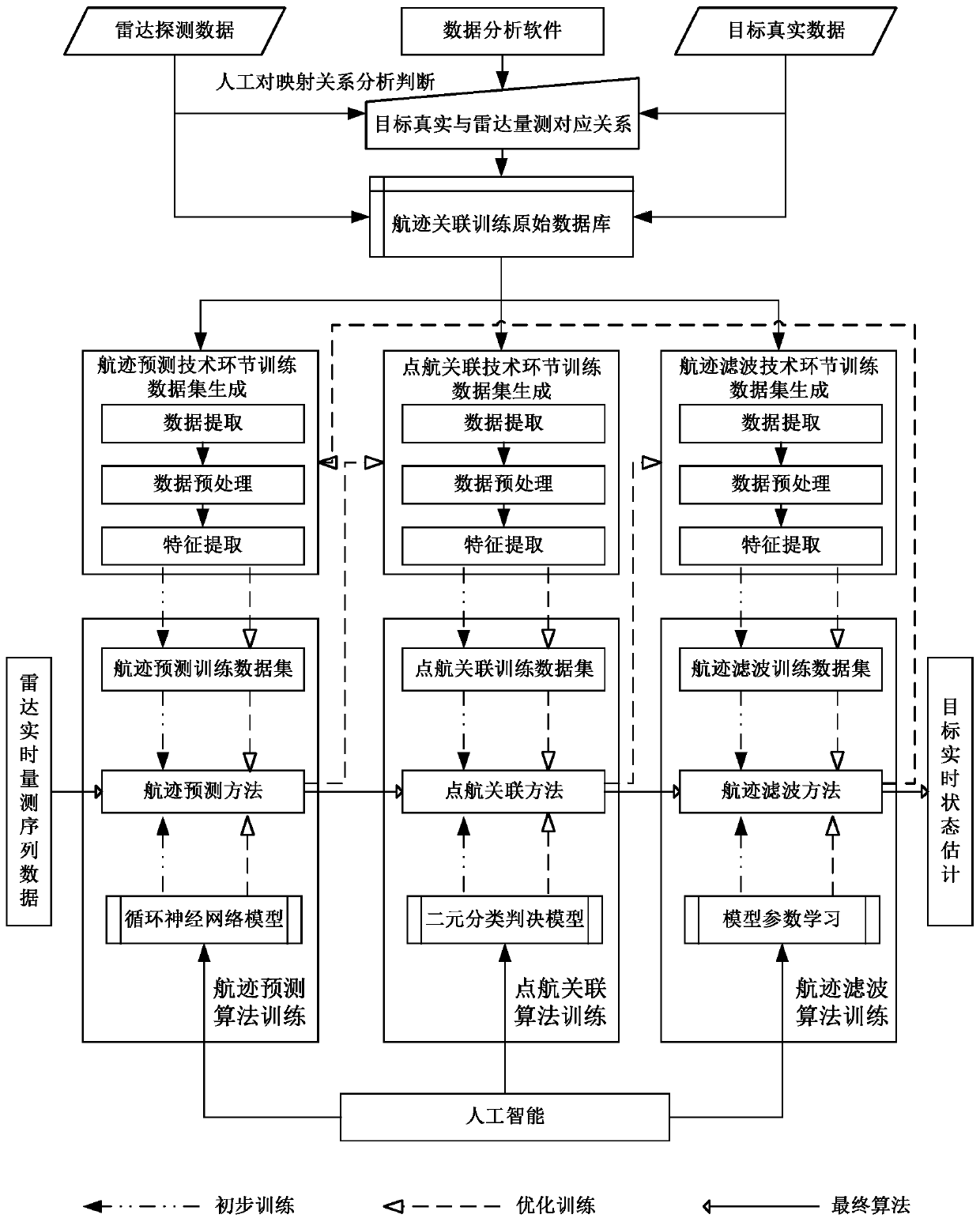 A general design framework for an intelligent target tracking method