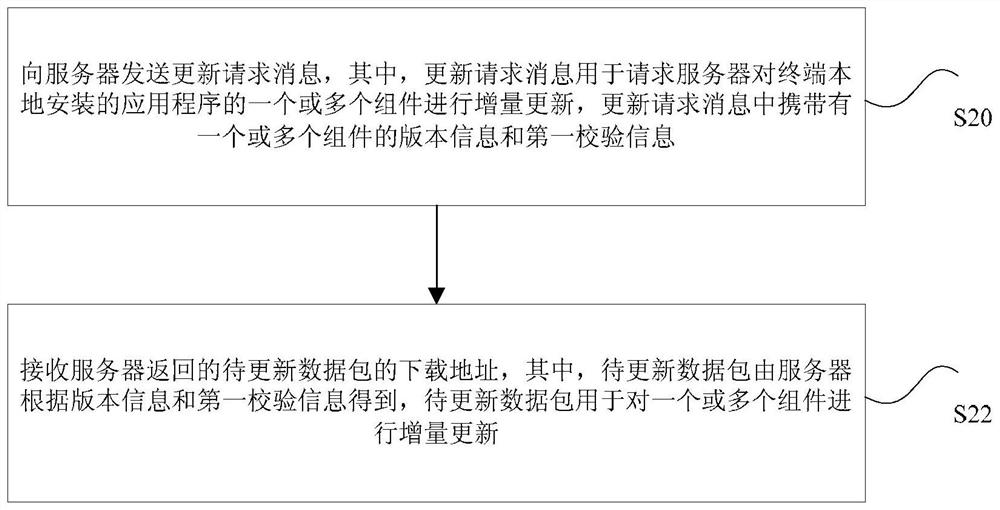 Method, device, storage medium, processor and system for obtaining update data package