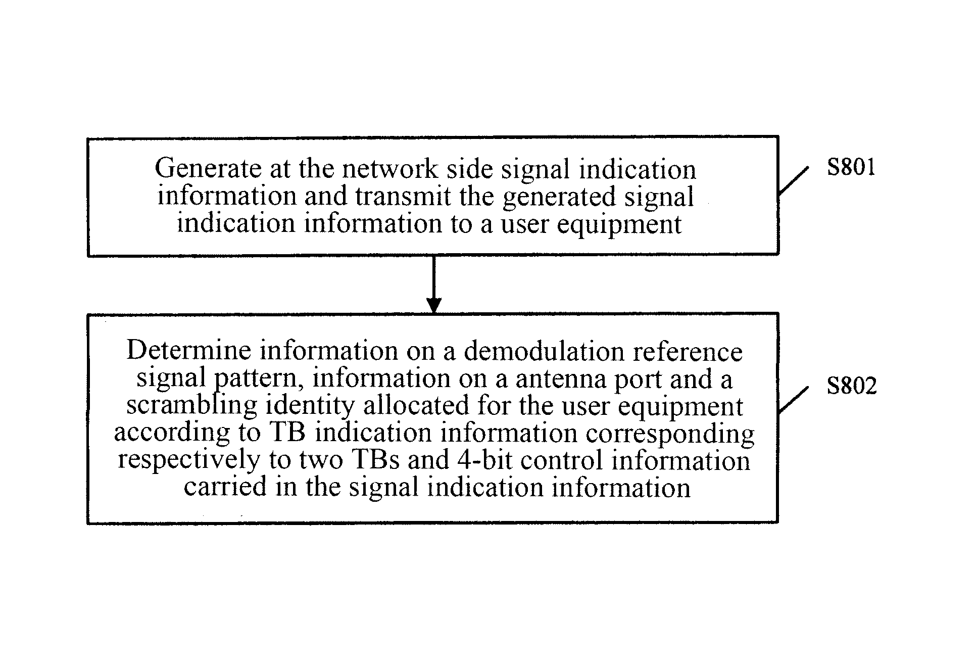 Method device and system for indicating user equipment-specific demodulation reference signal