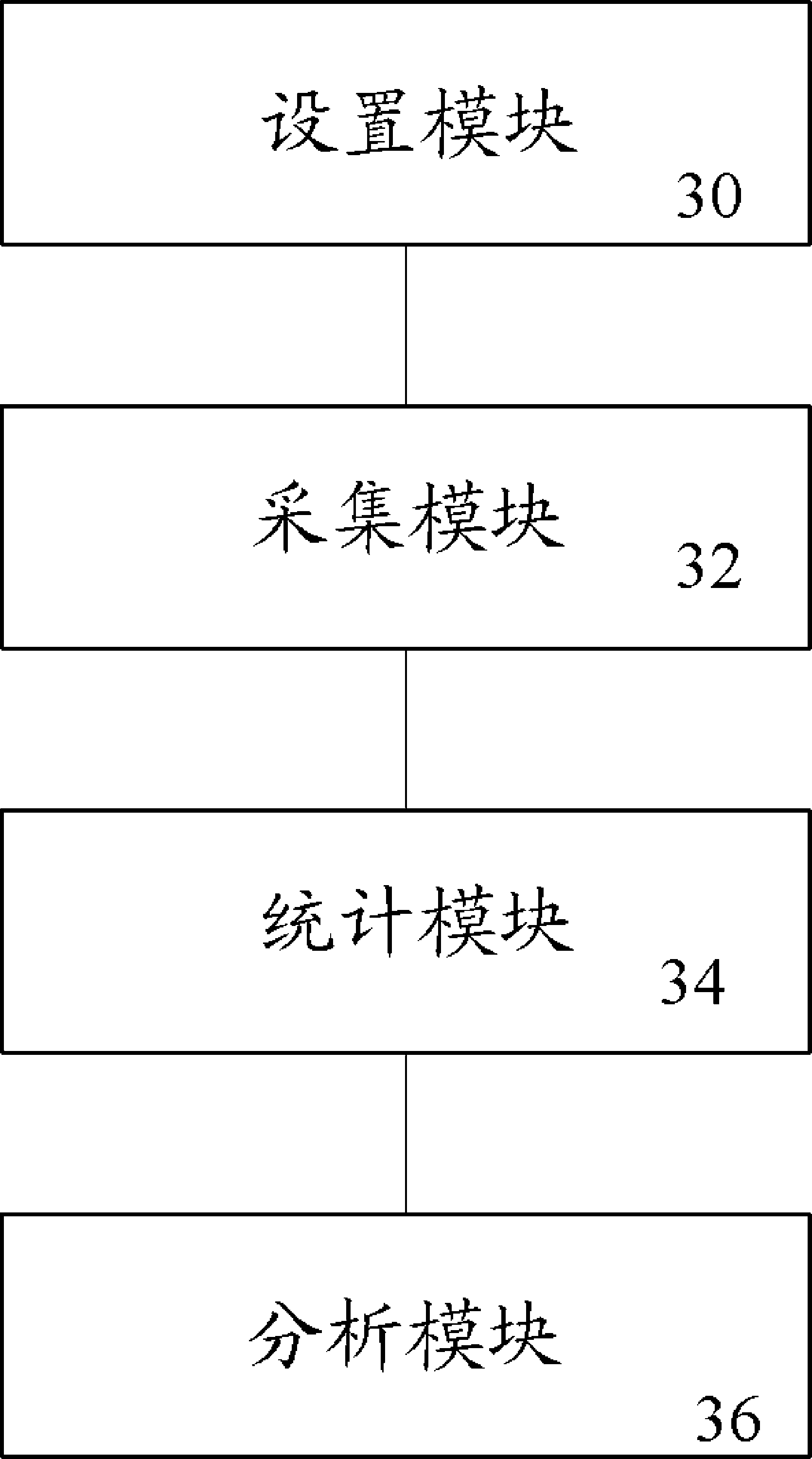 Method and system for monitoring transaction data processing of online transaction system in real time