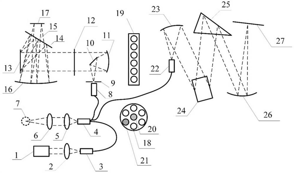 Multifunctional Raman spectrometer