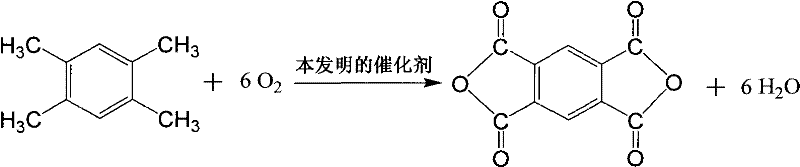 Catalyst for preparing pyromellitic dianhydride from durene through gaseous catalytic oxidation and preparation method thereof