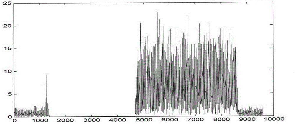 Cell search timing synchronization method