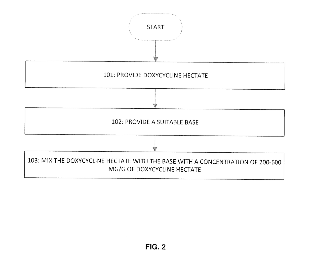 Formulation including doxycycline hyclate and method for administering the same