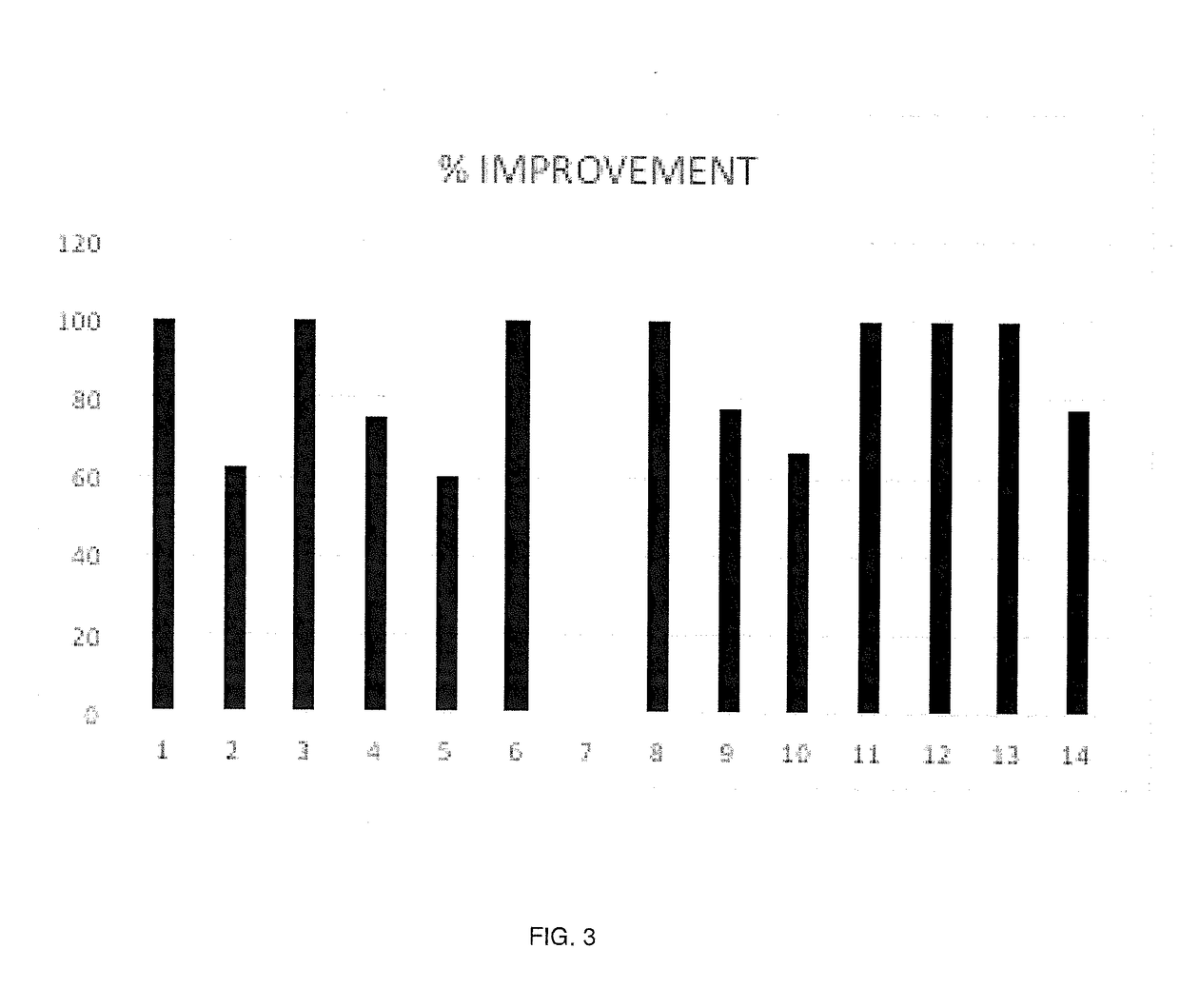 Formulation including doxycycline hyclate and method for administering the same