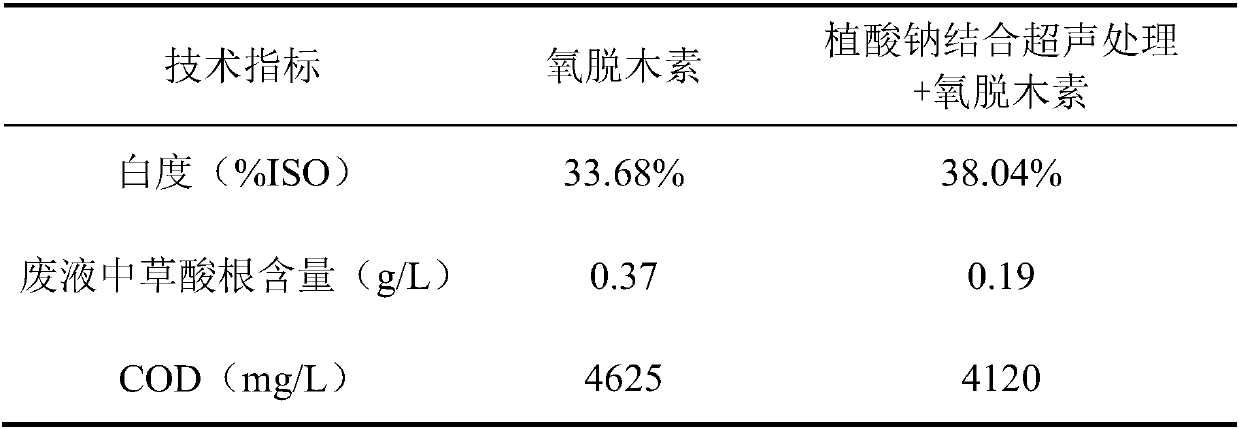 A method of reducing oxalate formation during oxygen delignification