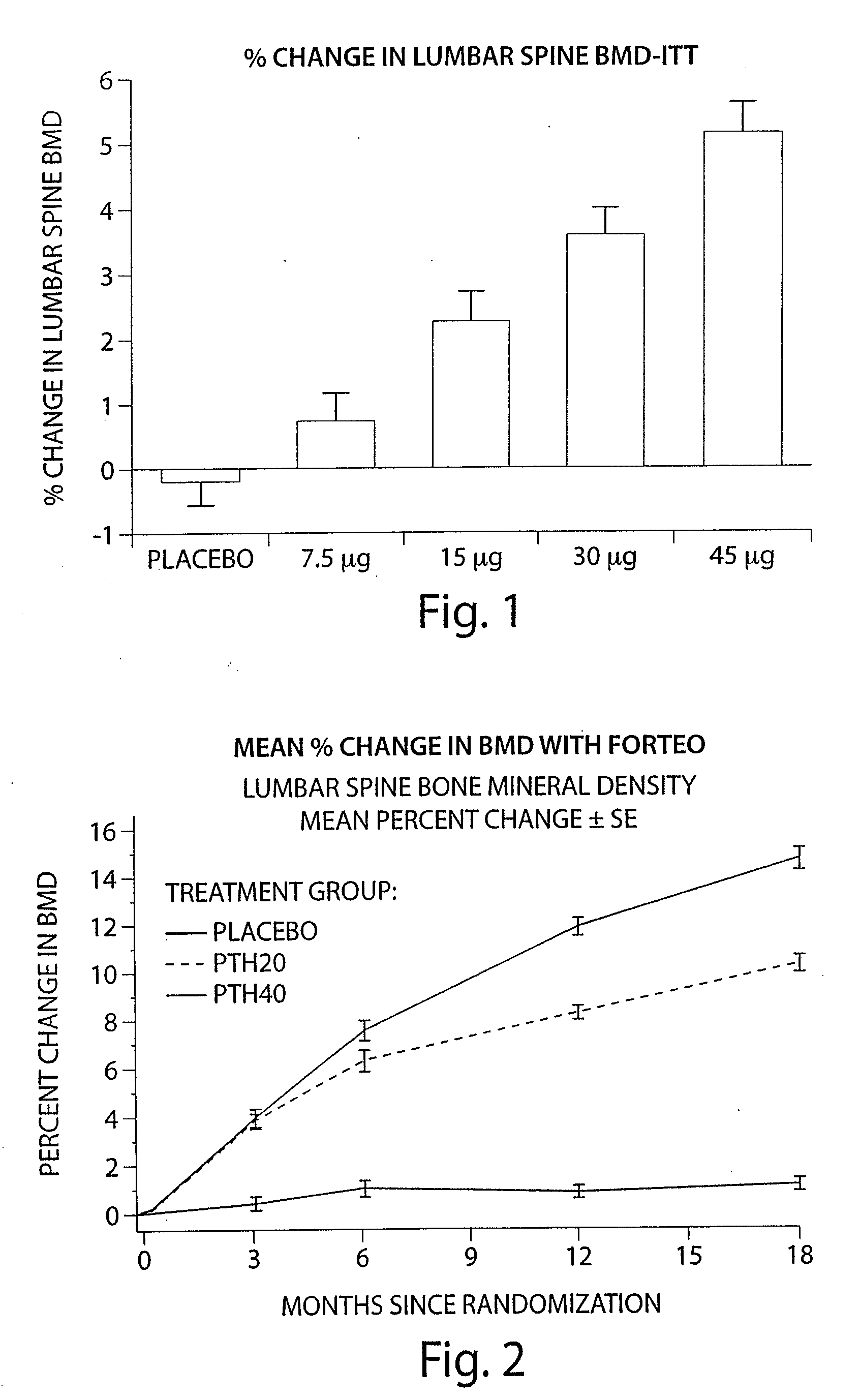 Parathyroid Hormone Analogues and Methods of Use