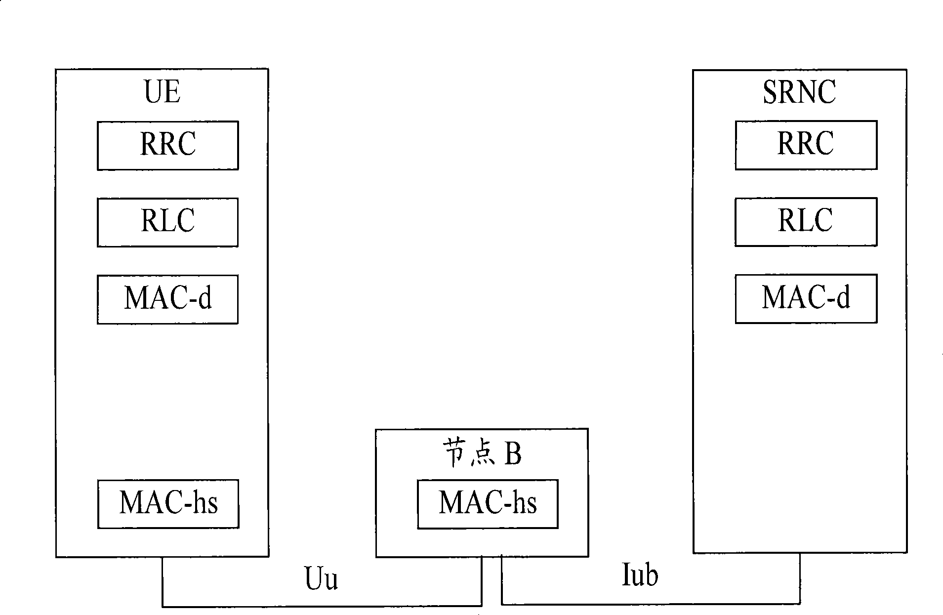 Transmission of data packets over a wireless telecommunication system