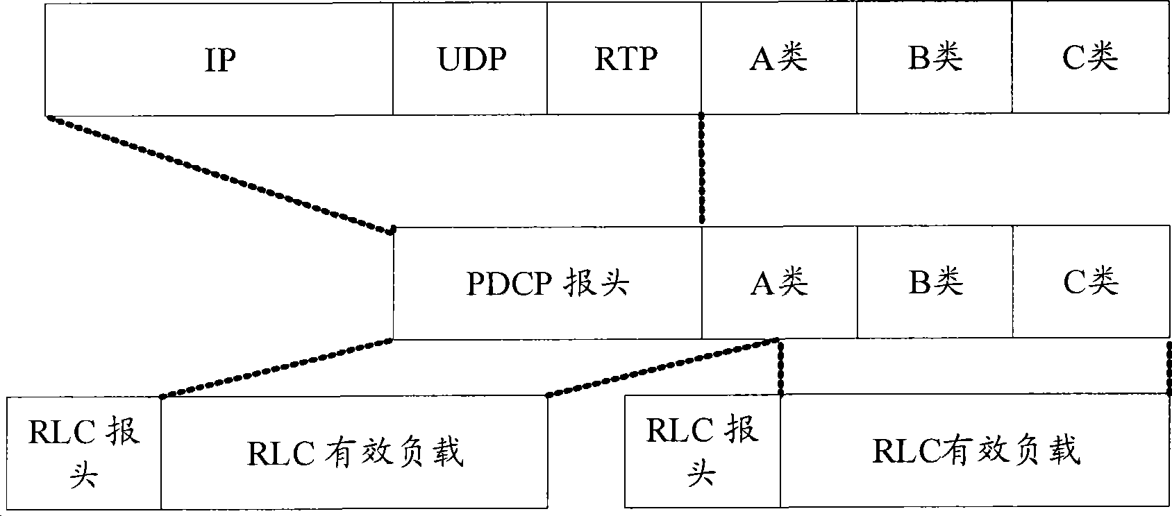 Transmission of data packets over a wireless telecommunication system