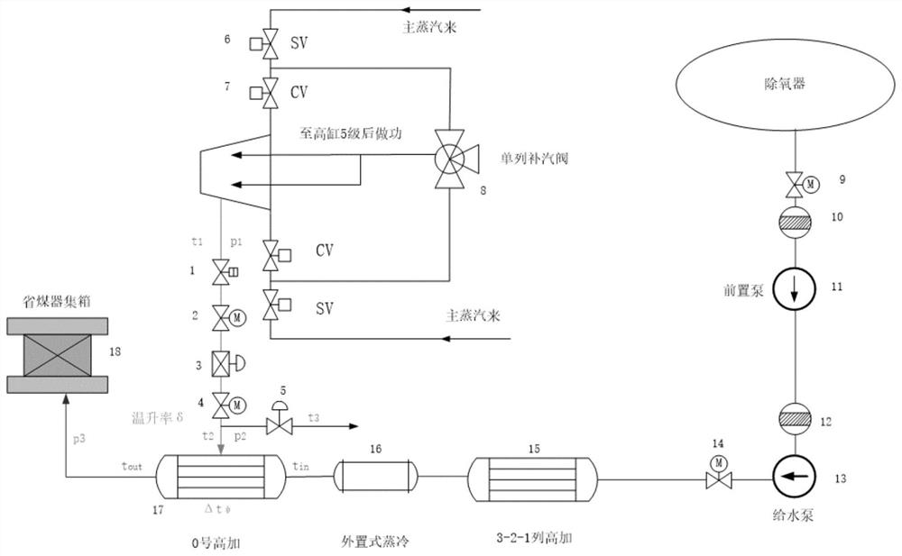 A Hierarchical Control and Operation Method of No. 0 High Addition of Power Station Units under Multiple Operating Conditions