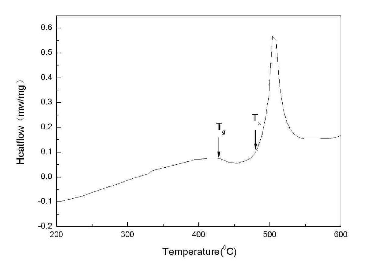 Powder extrusion forming method for preparing porous amorphous alloy block material