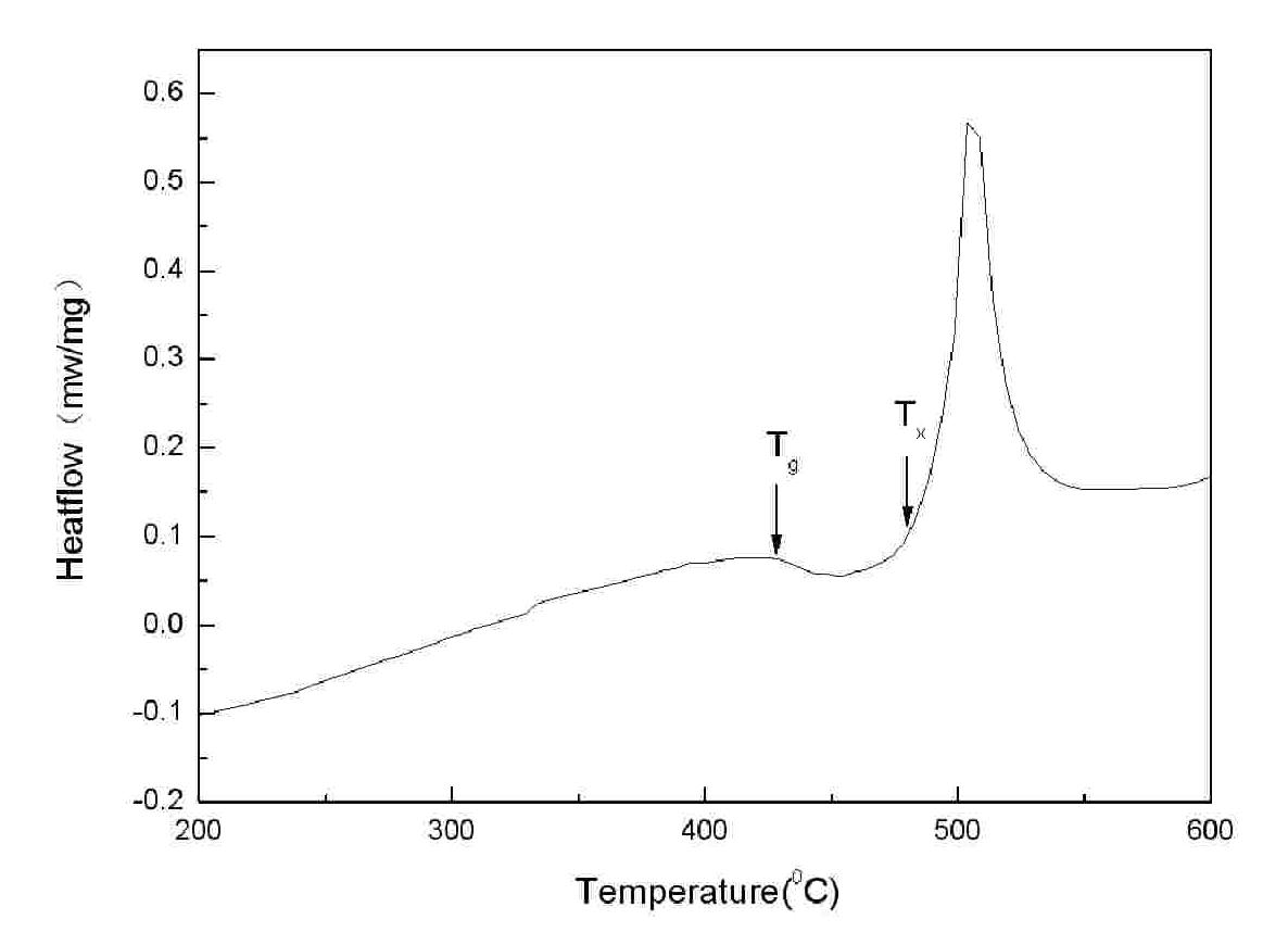 Powder extrusion forming method for preparing porous amorphous alloy block material