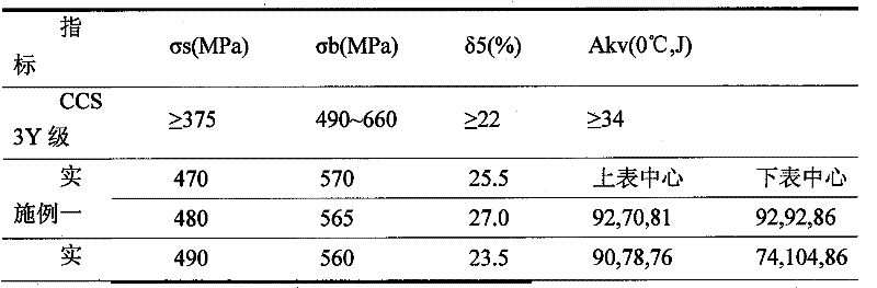 Submerged arc sintered flux and production method thereof