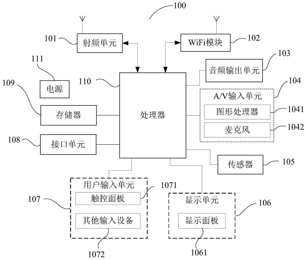 Method, device, and computer-readable storage medium for interface request protocol modification