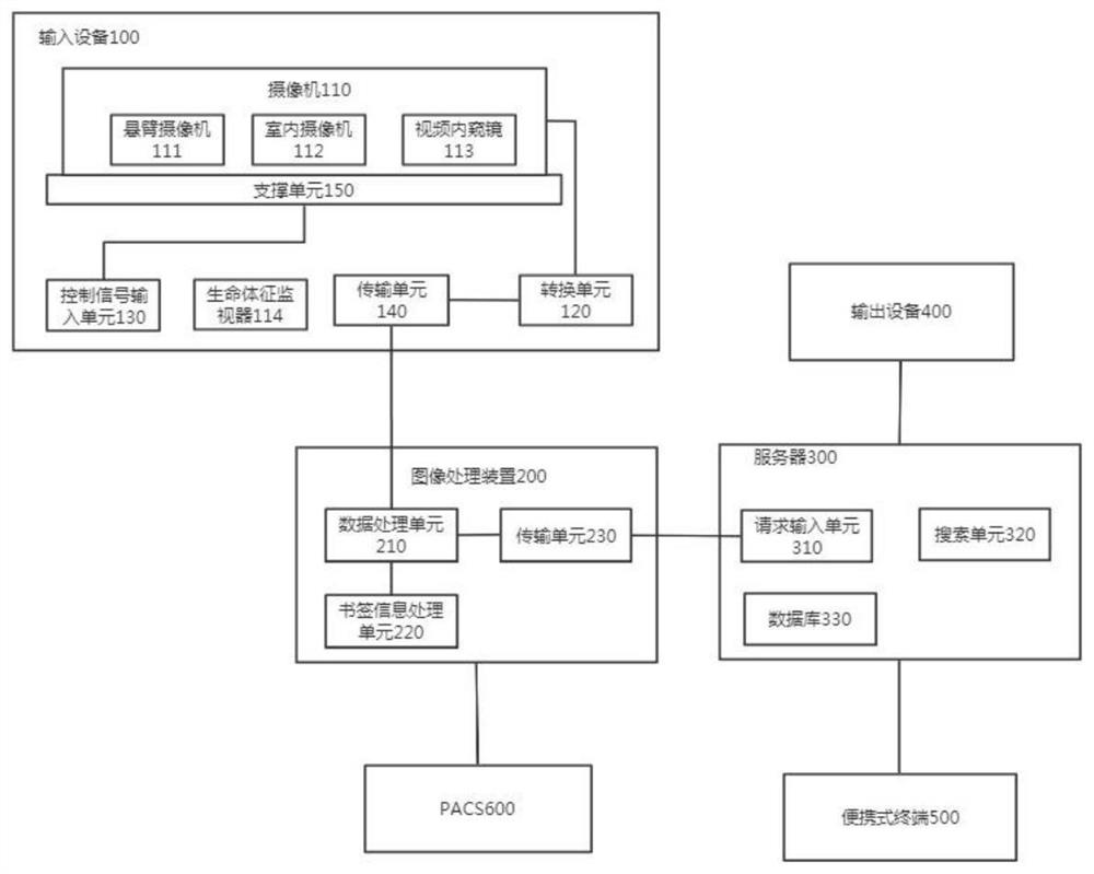 Visual surgical process recording method and recording system