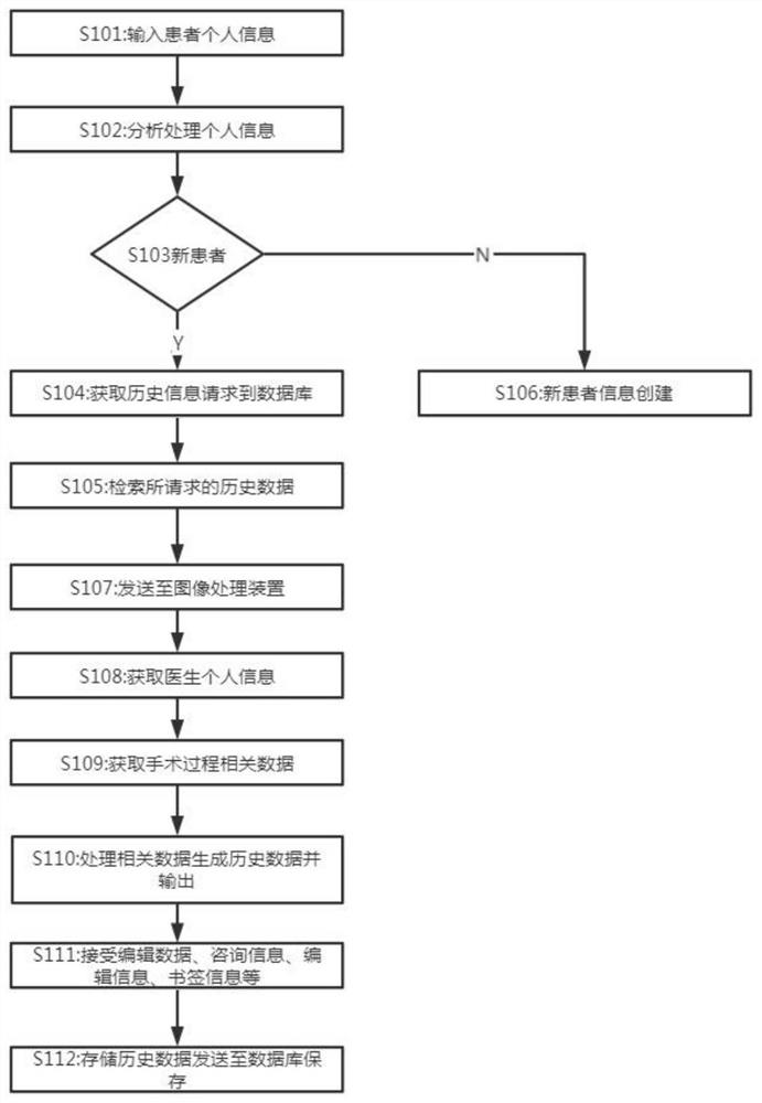 Visual surgical process recording method and recording system