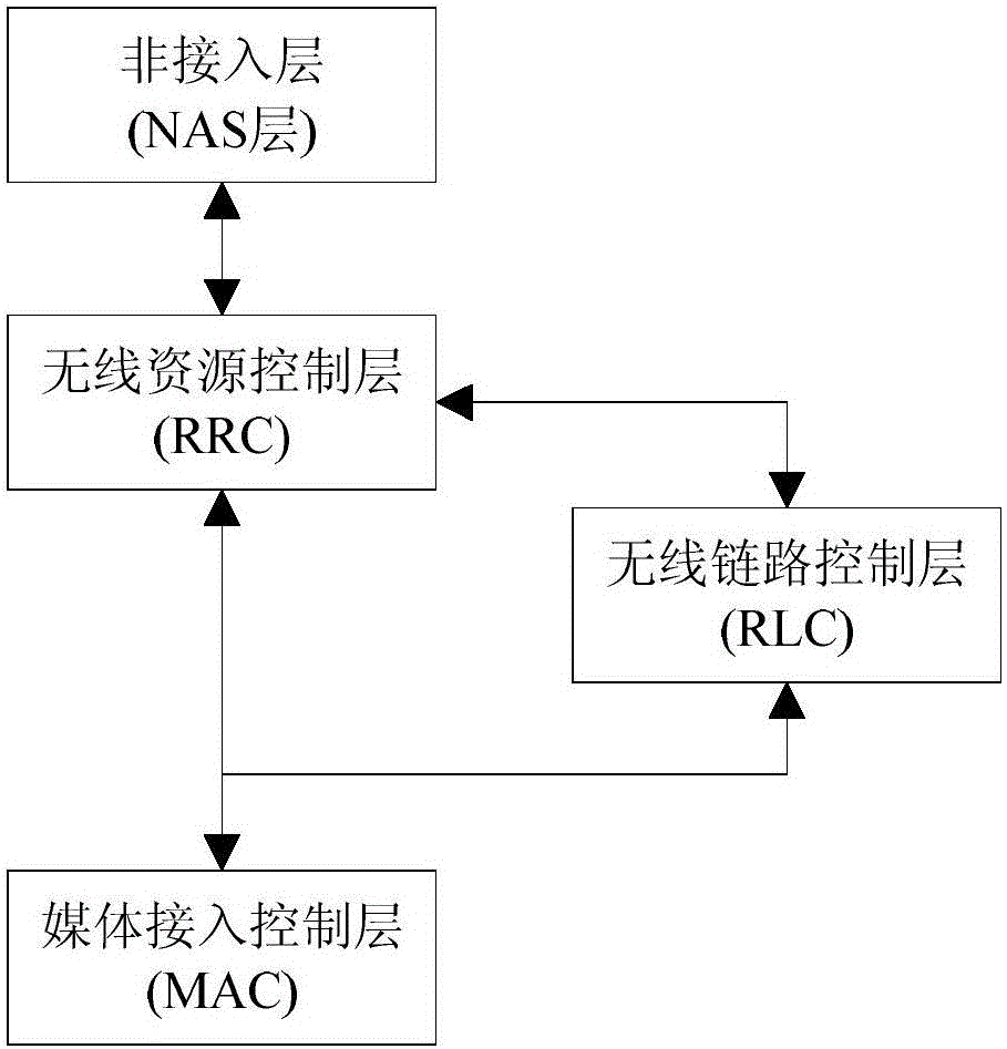 Cell search method in GMR system