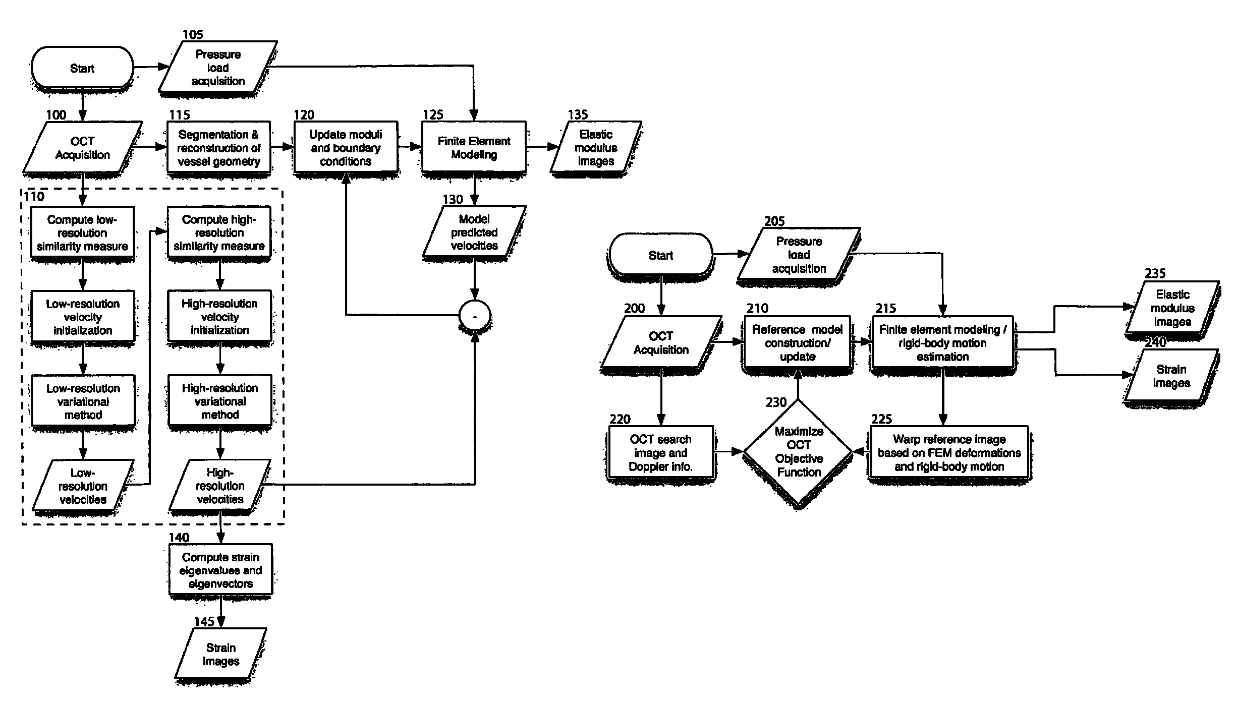 Process, system and software arrangement for measuring a mechanical strain and elastic properties of a sample