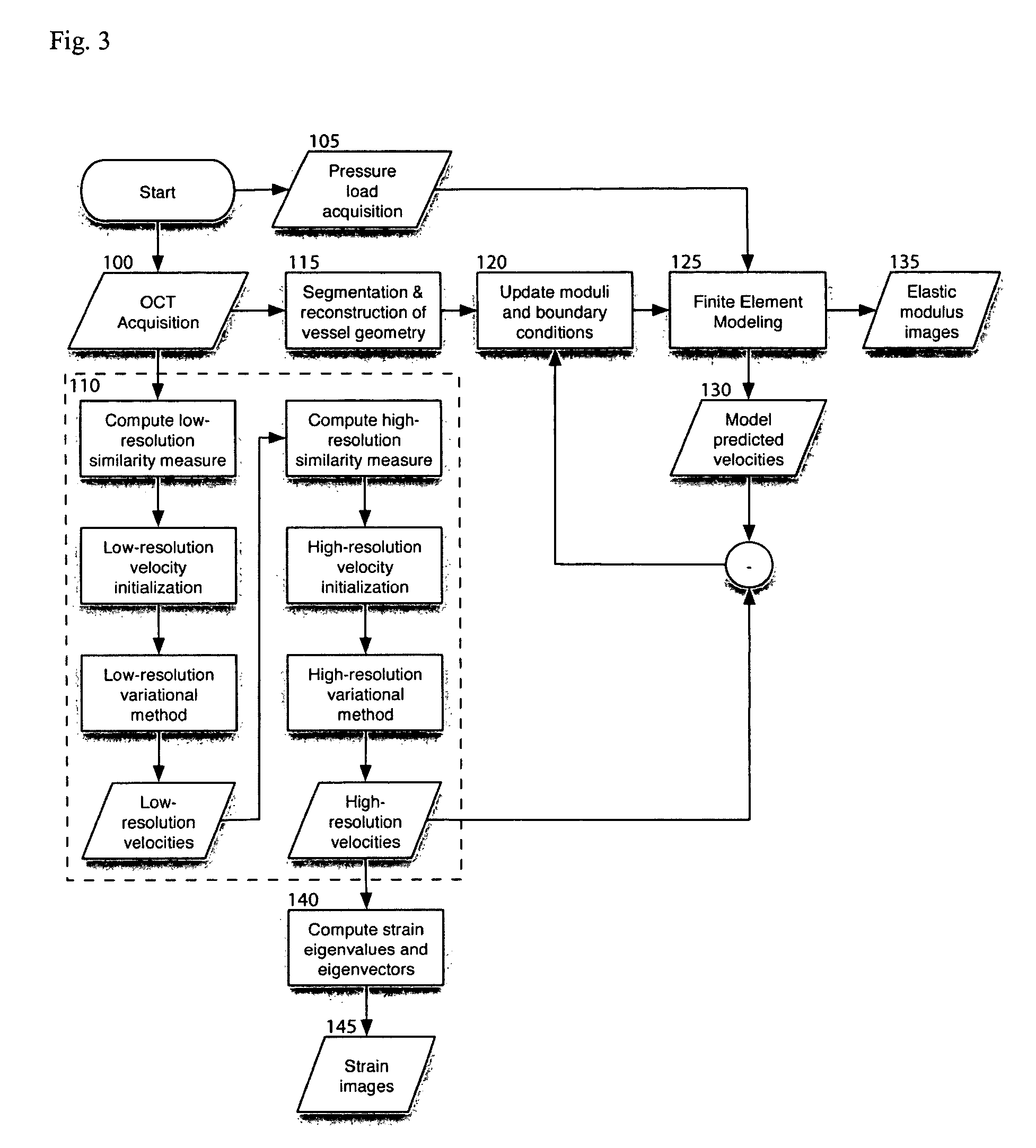 Process, system and software arrangement for measuring a mechanical strain and elastic properties of a sample